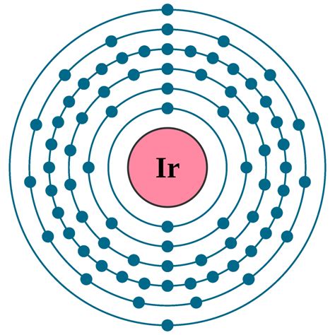 iridium electron configuration|WebElements Periodic Table » Iridium » properties of .